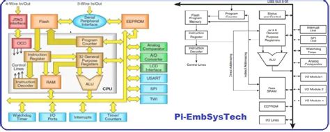 AVR Microcontroller - PiEmbSysTech