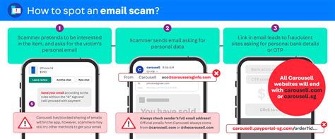 Common Phishing Scam Patterns Spotted On Carousell Carousell Help Centre