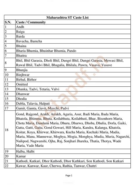 Bc D Caste List 6