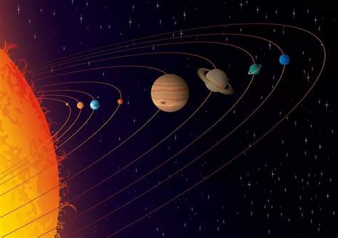 太阳系八大行星示意图，一篇看懂他们的顺序、大小、运动轨迹（有视频解说） 100ufo研究中心