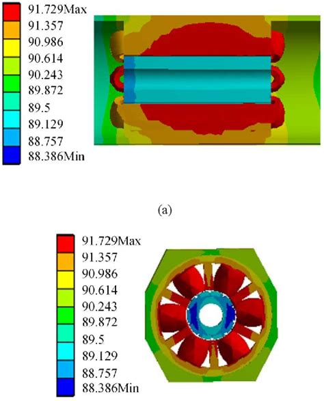 Figure 3 From Temperature Analysis Of Permanent Magnet Synchronous Motor Based On Iterative