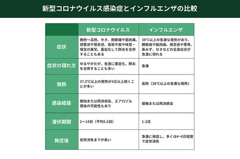 新型コロナウイルス＆インフルエンザa B 抗原検査キット Ko316 コロナ対策グッズの達人 コロタツ