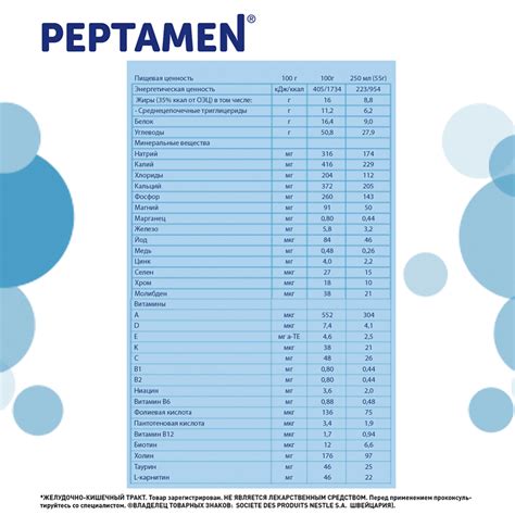 Смесь сухая «Nestle» Пептамен, старше 10 лет, 400 г купить в Минске ...
