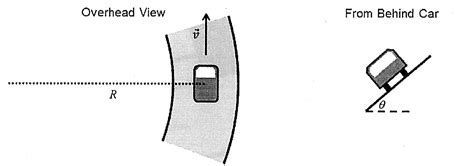 Solved A Car Is Navigating A Banked Turn As Shown Below Chegg