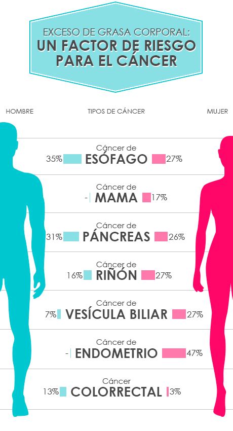 Factores De Riesgo Para El Cancer CancerWalls