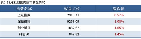 Mysteel晚餐：钢厂进口矿库存下降，五大品种钢材总库增加 我的钢铁网