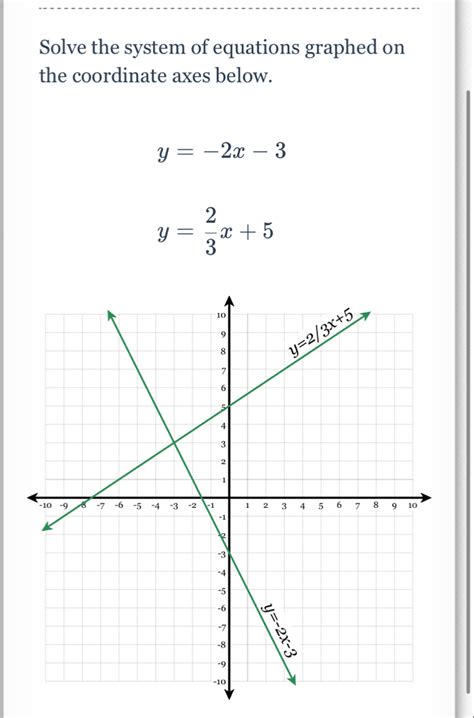 Solved Solve The System Of Equations Graphed On The Coordinate Axes