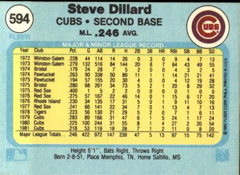 80s Cubs Cards 1982 Fleer Chicago Cubs Checklist