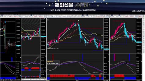 4월10일 수 나스닥 해외선물 실시간 성공 투자 하세요 해외선물 해선 나스닥 항셍 오일 추세 신호차트 단타