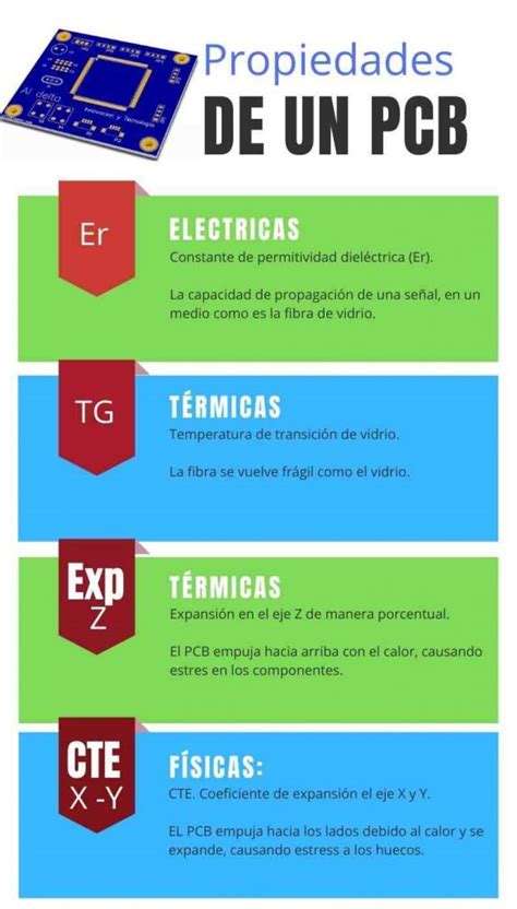 Ipc Para Dise O De Pcb Como Usarla Y Actualizaci N