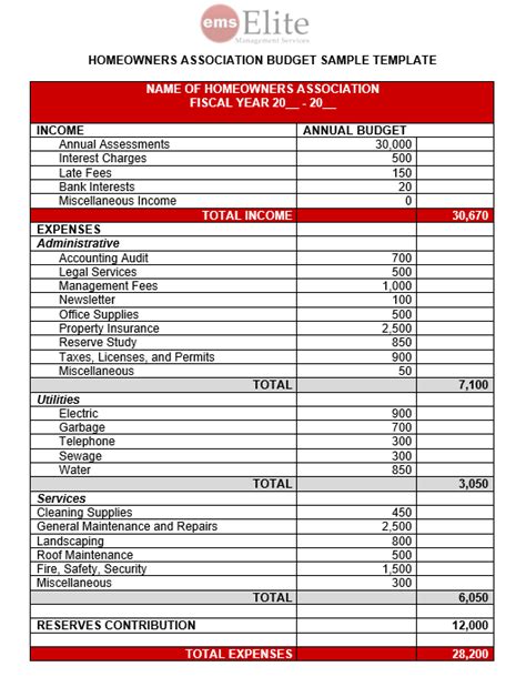 Hoa Budget Guideline How To Create An Hoa Annual Budget Ems