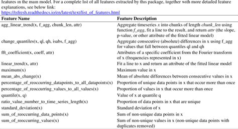 Table 1 From Using Machine Learning For Real Time BAC Estimation From A