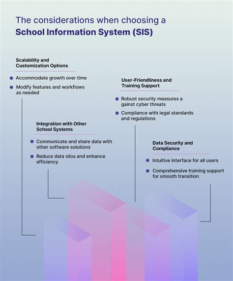 Sis Maximizing Education Efficiency With Essential Insights Classe365