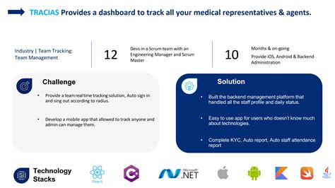 Top Custom Software Solutions for Businesses from Tech Experts