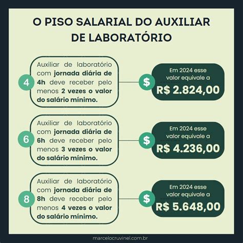 Auxiliar de Escritório Salário Piso Salarial 2024 Descubra o