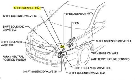 Solved Where Is The Intermediate Shaft Speed Sensor Cars Trucks