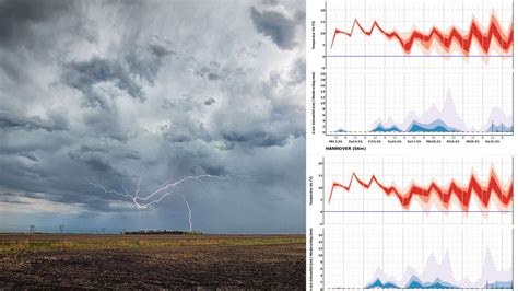 Wilder Wetterwechsel F R Niedersachsen Pl Tzlich Bis Zu Grad Dann