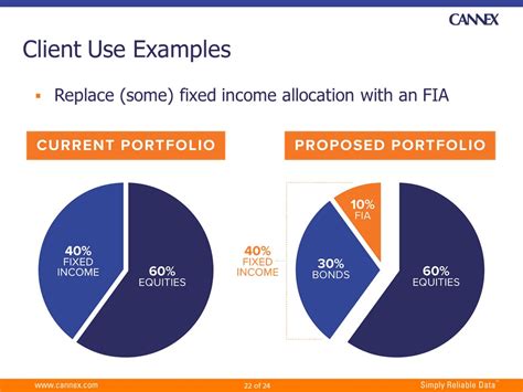 Analyzing The Fixed Indexed Annuity FIA