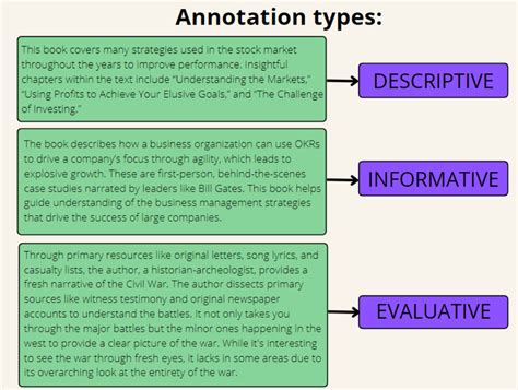 How To Write An Annotated Outline Step By Step Guide For Students