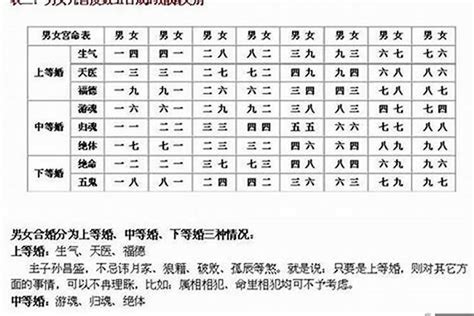 结婚八字配对怎么合看婚姻最准的方法 太岁 若朴堂文化