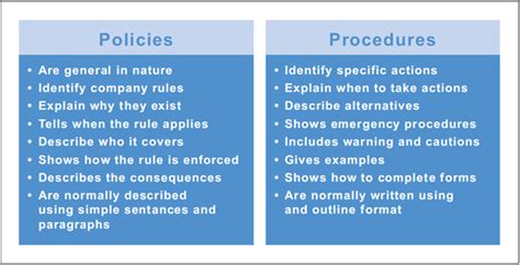 Getting Right With Policies And Procedures Pacific Crest Group