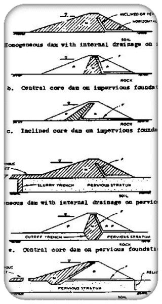 Embankment Dams - General