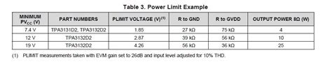 Tpa3131d2 Tpa3131 Power Limit And Cap Decoupling Remove Audio Forum Audio Ti E2e Support