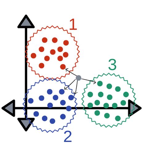 K Nearest Neighbors Algorithm