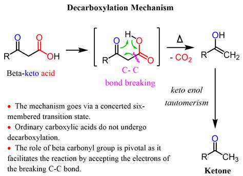 Decarboxylation Chemistry Steps