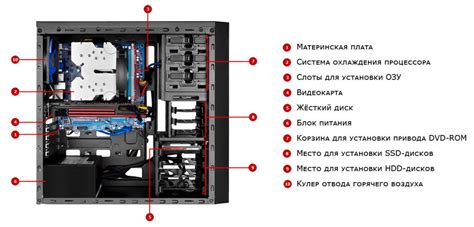 состав компьютера и назначение его составляющих