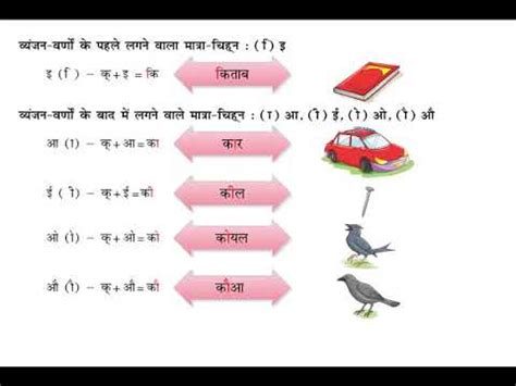 Nayi Gulmohar Hindi Vyakaran Class 2 Chapter 4 सवर क मतर चनह