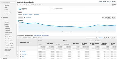 Advanced Search Query Analysis in Google Analytics | Stefan Maescher