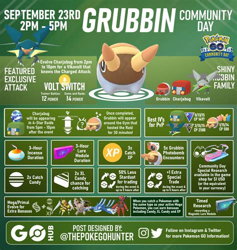 Pokémon GO Grubbin Community Day September 2023 Pokémon GO Hub