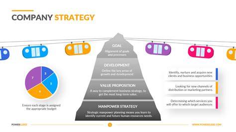 Company Strategy Template | 100's of Strategy Slides