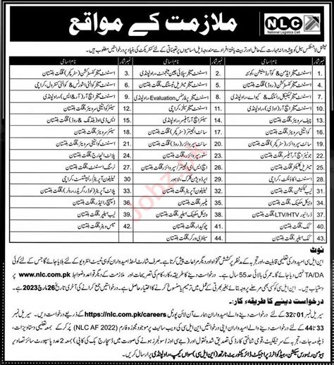 National Logistics Cell Nlc Rawalpindi Jobs Job Advertisement