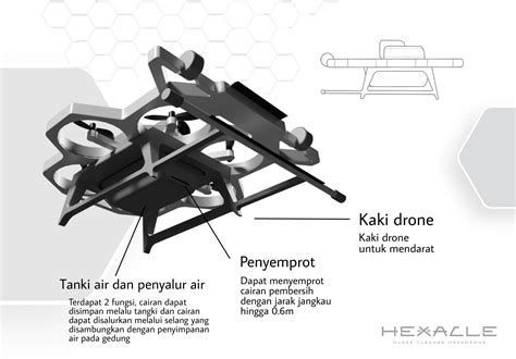 HEXACLE Desain Drone Pembersih Kaca Gedung IDS Indonesian Design Studio