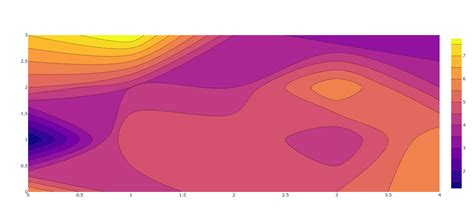 Filled Contour Plot In Plotly Express Issue Plotly Plotly Py Hot Sex