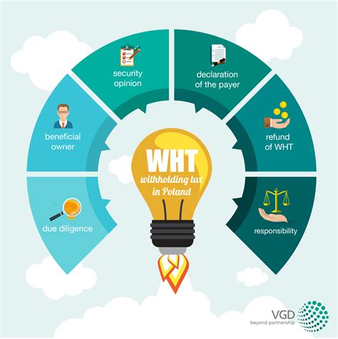 Tax Changes 2019 Withholding Tax Vgd