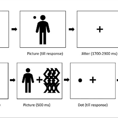 Average Erp Across Stimulus And Groups In The Choice Reaction Time Task