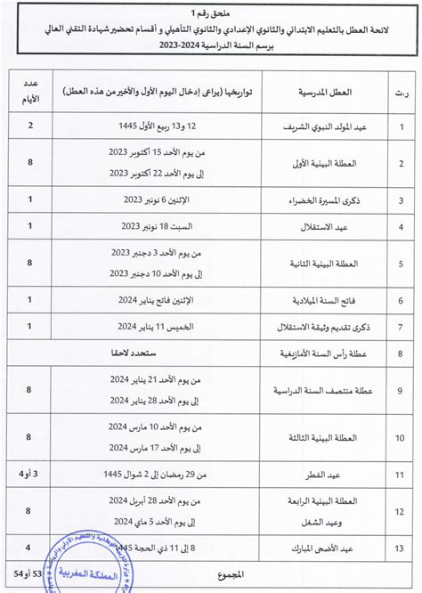 Planning Vacances Scolaires Maroc Kanya Maritsa