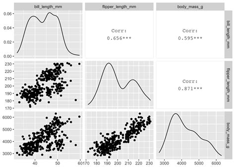 Chapter 8 The Multiple Linear Regression Mlr Model Introduction To Regression Analysis In R