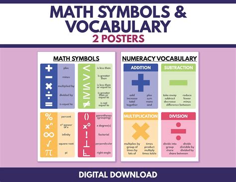 Math Symbols And Vocabulary Math Symbols Math Vocabulary Educational