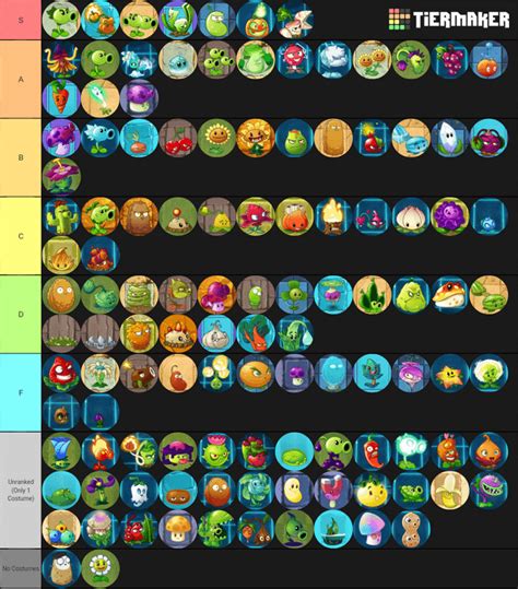 Pvz 2 Tier List Based On How Cool Their Costumes Look Rplantsvszombies