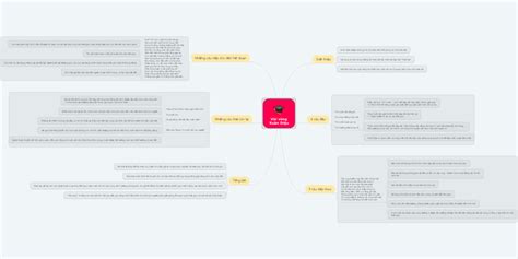 Public Mind Map By Hoang Tran Create Your Own Collaborative Mind Maps