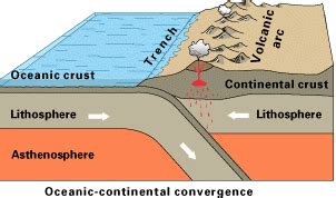 A Pinch of Everything: Subduction Zone Volcano Model Cookies