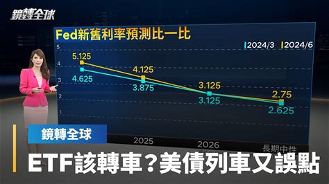 Fed官員預估今年降息1碼 市場卻堅持會降2碼 1碼差距可能決定美國總統會不會換人 降息繼續等 美債多頭列車再誤點 美債etf投資人該不該轉進