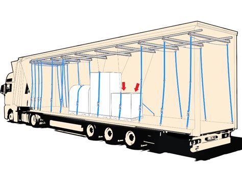 Load Securing Requirements For Palletised Goods Pallet News