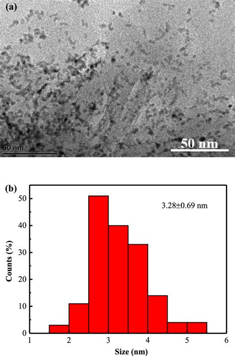 Tem Image A And Particle Size Distribution B Of Pdob Composite