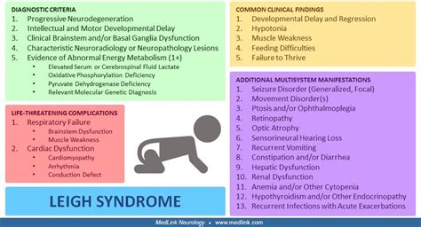 Leigh Syndrome Medlink Neurology