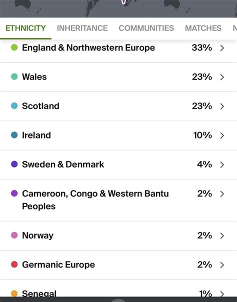 Ancestry & hack vs MyHeritage, 23andMe and GEDmatch tools + pic : r